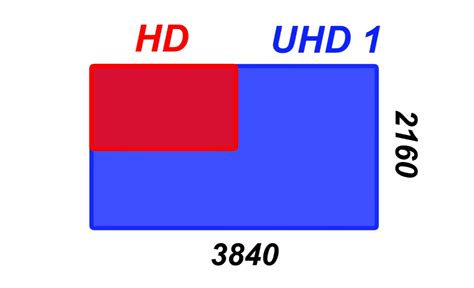 uhd  projectors gagadgetcom