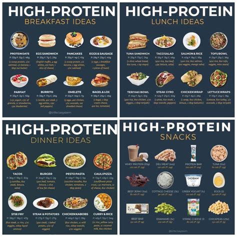 High Protein Meal Snack Eating In 2022 High Protein Recipes