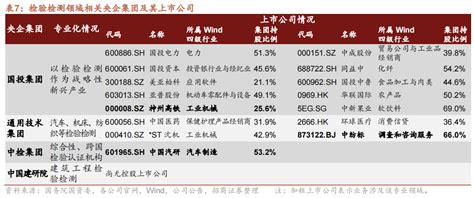 重点央企集团：16 家“链长”央企集团有哪些 知乎