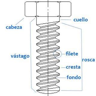 Quién y cuándo se inventó el tornillo su historia inicial