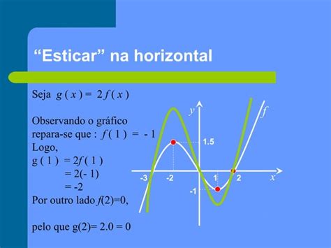 Transformações De Funções