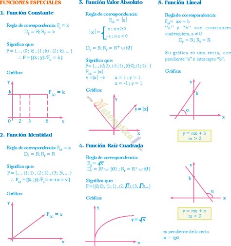 Gr Ficas De Funciones Elementales Ejemplos Y Ejercicios Resueltos Pdf