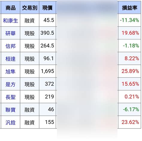 Twa00 加權指數 有股友問到：本金很小不到100｜cmoney 股市爆料同學會