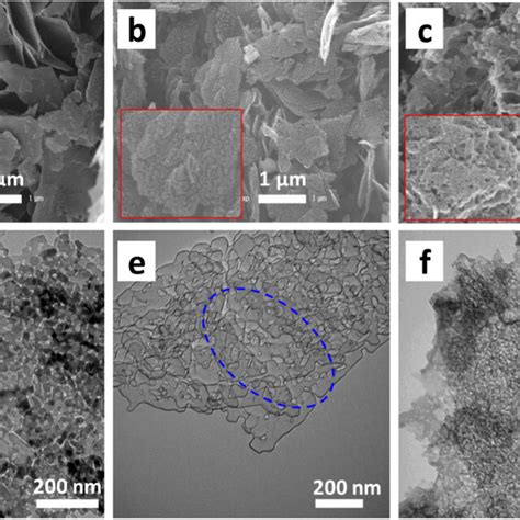 Morphological And Structural Characterizations Sem And Corresponding