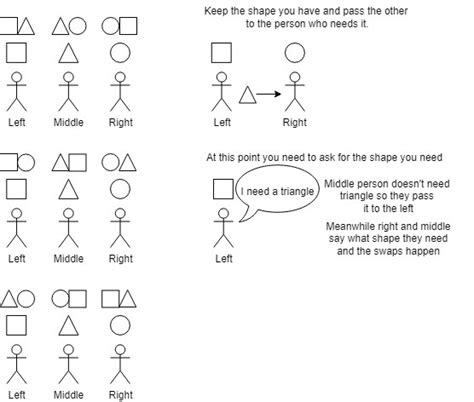 Salvation S Edge Verity Th Encounter Swap Symbol Example R