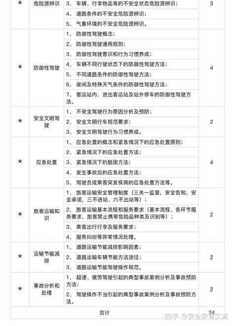 2023道路运输从业人员安全生产教育培训内容（计划、培训、实施内容） 知乎