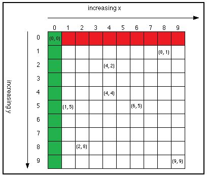 Javaskool Java Applet Programming