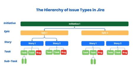 Jira Issue Type Hierarchy Everything You Need To Know Devsamurai