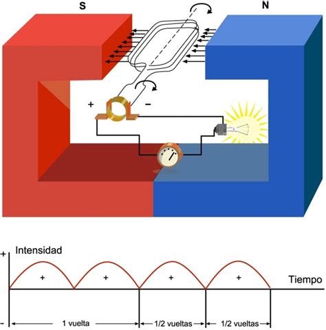 Diagrama Generador De Energ A Infinito Con Motor De Licuado