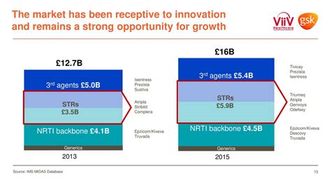 Glaxosmithklines Hiv And Viiv Healthcare Presentation To Goldman Sachs