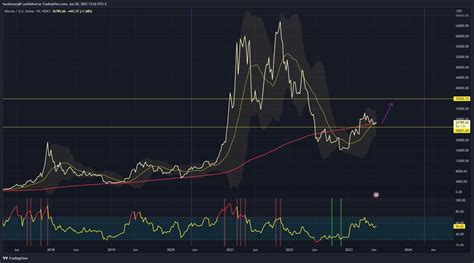 Seth On Twitter When Bitcoin Was At 25k I Told You We Retest 20k