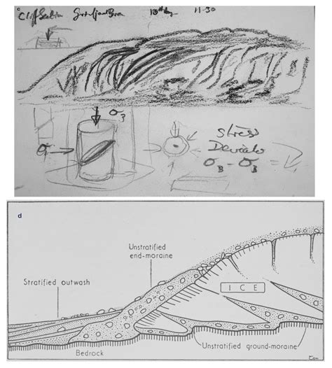 How To Draw A Glacier Easy Jf Studios