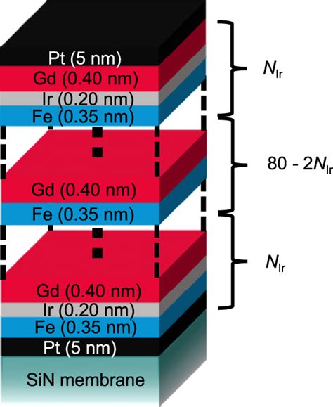 Schematic Layer Stack Schematic Image Illustrating The Layer Stack Of Download Scientific