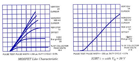 Igbt Insulated Gate Bipolar Transistors Electronic Circuits And