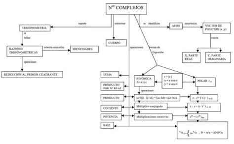 Mapas Conceptuales Matemáticas Bachillerato Descarga