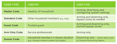 Cox Homelife Protect Monitor Control System Manual Itsmanual