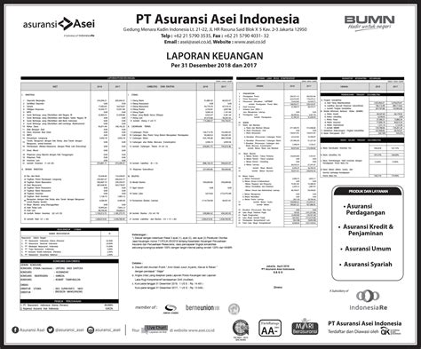 Laporan Keuangan PT Asuransi Asei Indonesia