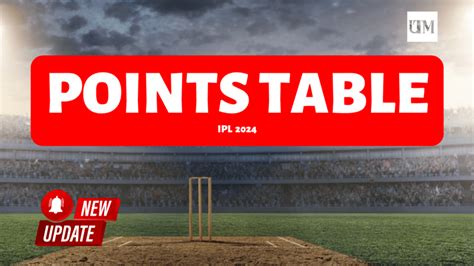 IPL 2024 Points Table Updated After KKR VS DC Match