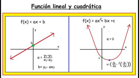 Función lineal y cuadrática YouTube