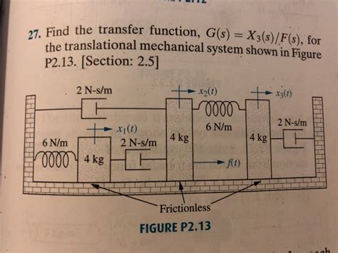 Solved Find The Transfer Function G S X S F S For Chegg