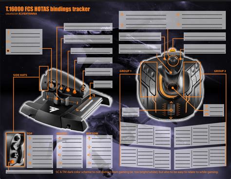 Citizen Spotlight Popular Tm Fcs Hotas And Hosas Bindings Sheet