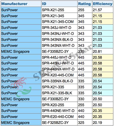 Sroeco Solar Most Efficient Solar And Easy Solar Calculators