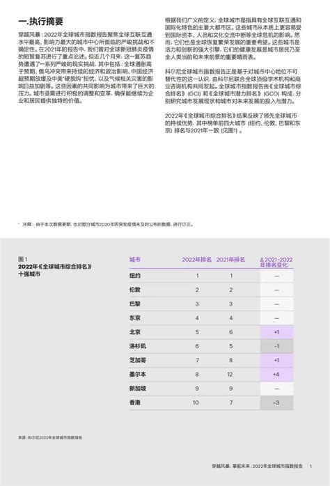 2022年全球城市指数报告 知乎