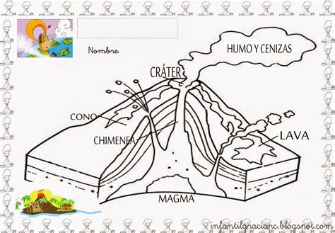 Diagrama De Un Volcan Y Sus Partes Volcan Volcanes Abcfichas