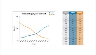 Supply And Demand Graph Maker Online Template Lucidchart 101360 | Hot ...