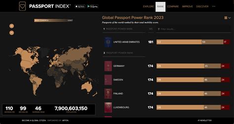 Global Passport Power Rank 2024 | Passport Index 2024