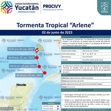 Tormenta Tropical Arlene