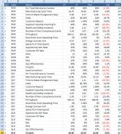 Key Financial Metrics Report Excel Model Eloquens