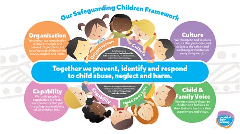 Our Commitment To Safeguarding Children Goodstart