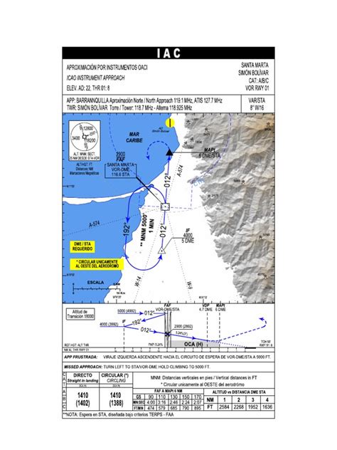 Iac Icao Vor Rwy 01 Download Free Pdf Aviación Navegación