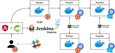 ¿cómo Se Aplica Devops Y Cómo Puede Ayudar A Tu Empresa Blog De Hiberus