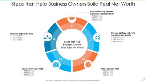 Steps That Help Business Owners Build Real Net Worth Presentation