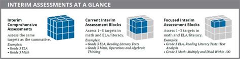 Examples Of Diagnostic Reading Assessments