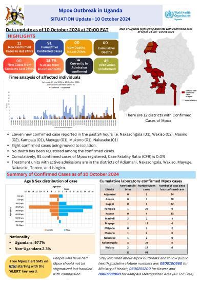 Mpox Outbreak In Uganda Situation Update 10 October 2024 WHO