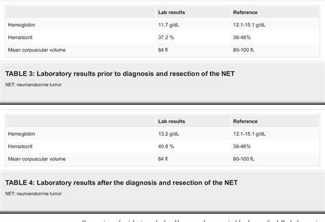 Figure 1 From Early Definitive Diagnosis And Management Of Incidental