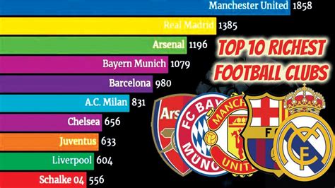 Top 10 Richest Football Clubs In The World Forbes List Most