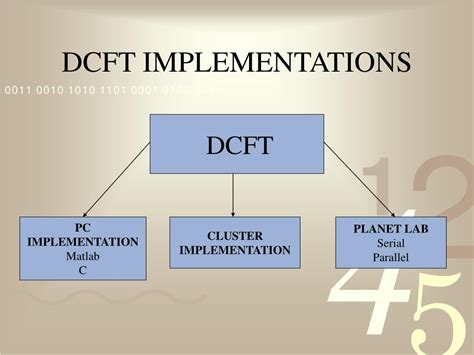 Ppt Chirp Signal Analysis Powerpoint Presentation Free Download Id3713626