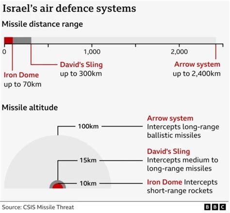 Israel Lebanon Serangan Udara Israel Hantam Gaza Dan Beirut Satu