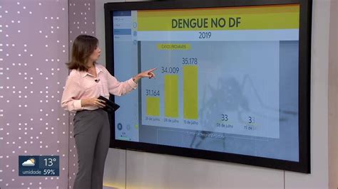 Vídeo Número De Casos Prováveis Da Dengue Aumenta No Df Bom Dia Df G1