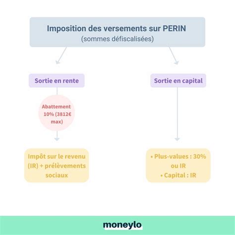 A Diagram With The Words In French And English