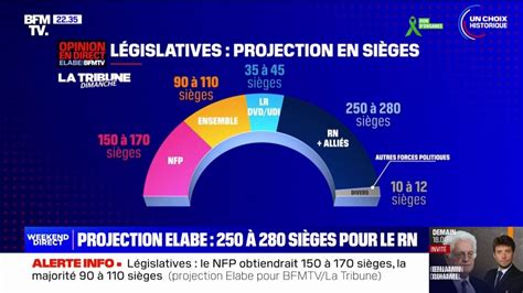 Élections législatives selon un sondage Elabe le Rassemblement