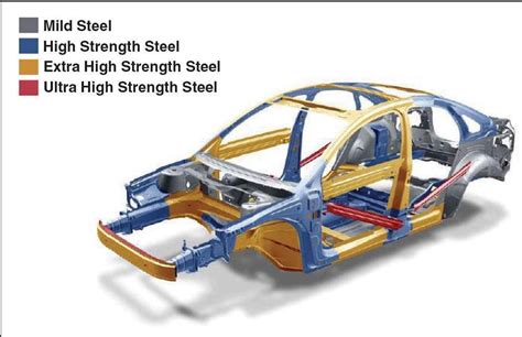 Advance High Strength Steel Ahss