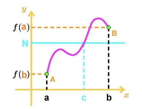 Calc Final Exam Flashcards Quizlet