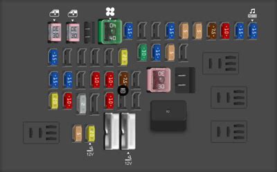 Chevrolet Malibu Fuse Box Diagram Startmycar