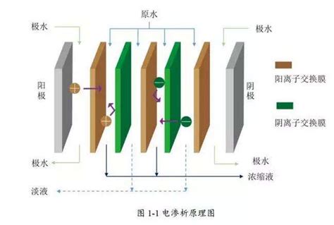 膜法水处理技术介绍 膜法水处理资讯 反渗透设备污水处理设备，水处理设备厂家 衡水衡美水处理设备有限公司