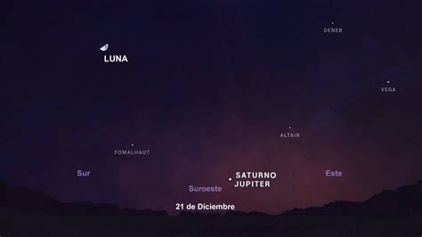 La Gran Conjunción De Júpiter Y Saturno La Estrella De Navidad